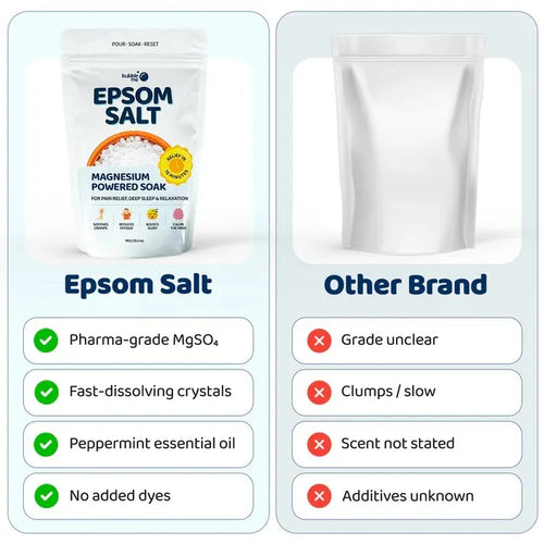 Magnesium Powered Epsom Salt Soak | 100% Pharma-grade Magnesium Sulphate | Peppermint Essential Oil | 800g Epsom Salt